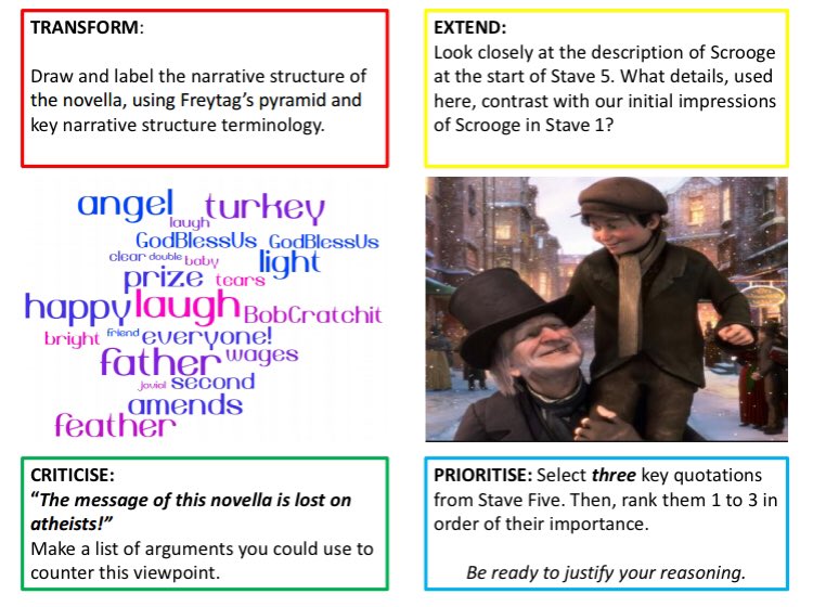 6. Adapted from an idea presented by  @thinkinghard12 at PIXL, a set of Thinking Hard resources, stave by stave, like these: