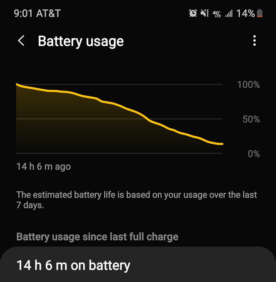 dprado8705's tweet image. The Note 10+ battery is truly amazing!! Took it off the charger around 7AM and didnt charge until 9PM. #Samsung #HoursofPower #Note10Plus