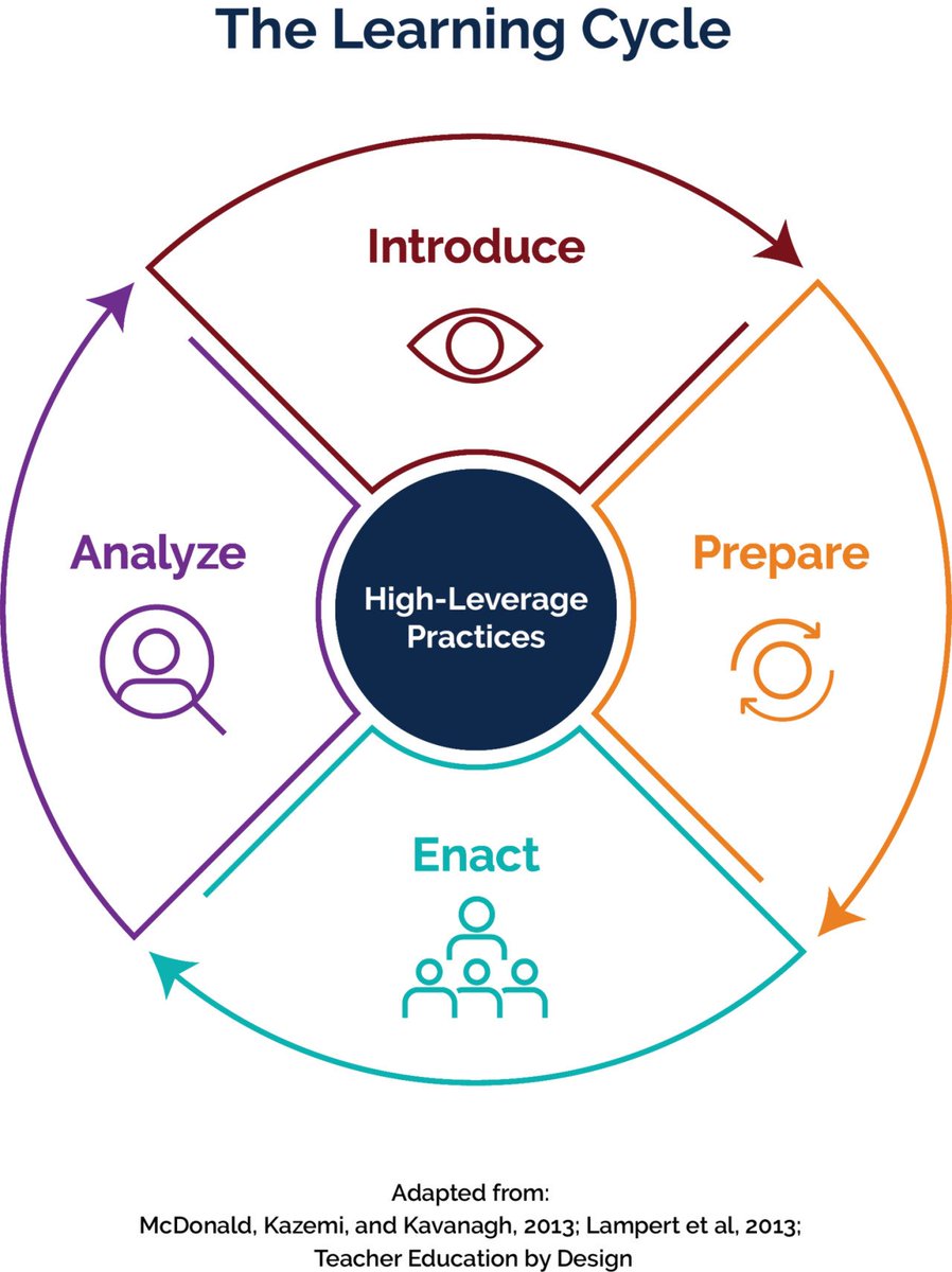TeachingWorks tweet media