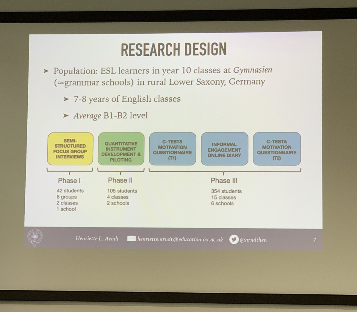 AmalBashe's tweet photo. Fascinating presentation on learners’ engagement in #ISLL in 🇩🇪 and implications for teaching & learning by Henriette Arndt
#BAAL2019 https://t.co/ilm6DtU8s9