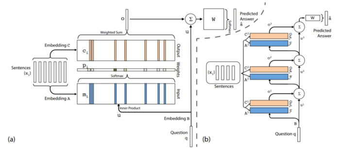 kdnuggets's tweet photo. Deep Learning for NLP: Creating a Chatbot with Keras! https://t.co/NmxWsUES2v https://t.co/1d21F1gB1a