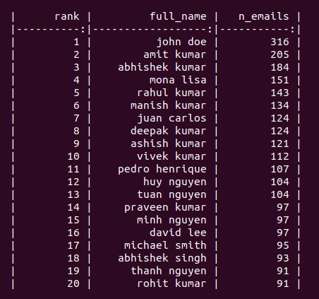 warenlg's tweet photo. Analyzing commit authorship using @ghtorrent dataset.

Conclusion:
Kumar is definitely the most popular name on @github. This single surname hides by itself more than 28k different emails. 👩‍💻👨‍💻
#WhoIsWho #IdentityMatching https://t.co/TGfoH86hkh