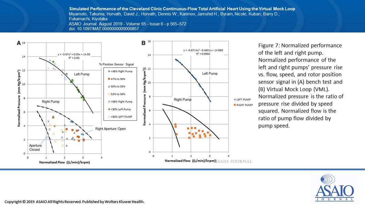 asaiojournal's tweet photo. Simulated Performance of the Cleveland Clinic Continuous-Flow Total Artificial Heart Using the Virtual Mock Loop
https://t.co/2gfRxQAlaS
@CCLRI
#MCS #mockloop #mathematicalmodel #ArtificialHeart #TAH https://t.co/okVDZ3wvzQ