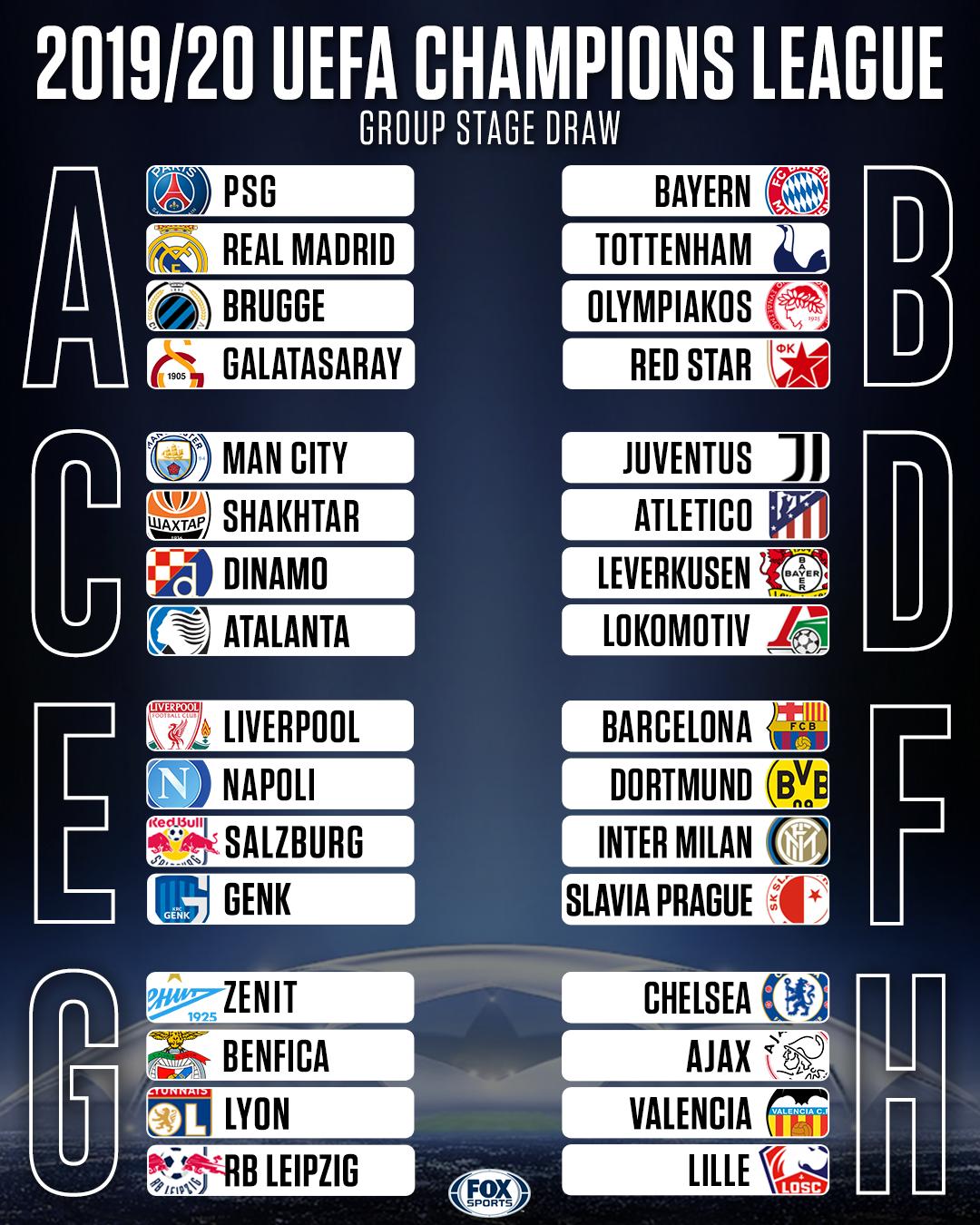 Shorti i Champions League Grup ferri per Barcelonen Reali dhe Juven duele delikate