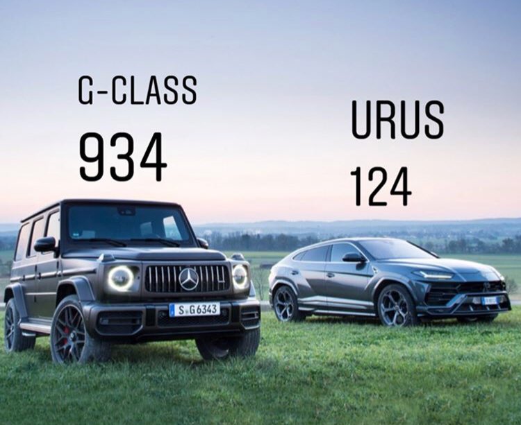 lovecarindustry's tweet photo. Latest launches vs rivals. Europe regs Jul-19: #PorscheCayenneCoupe still timid; #LamborghiniUrus shines, not the #RollsRoyceCullinan; #MercedesBClass hits its rival https://t.co/Ud4fAxjU64