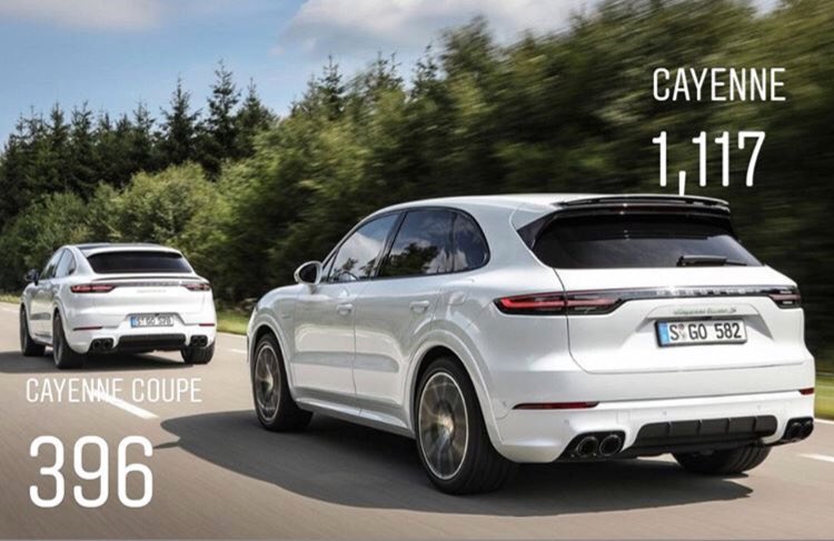 lovecarindustry's tweet photo. Latest launches vs rivals. Europe regs Jul-19: #PorscheCayenneCoupe still timid; #LamborghiniUrus shines, not the #RollsRoyceCullinan; #MercedesBClass hits its rival https://t.co/Ud4fAxjU64