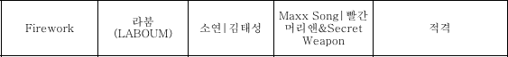 balloon_wanted's tweet photo. LABOUM has submitted one track titled "Firework" that has been approved by KBS Broadcasting standards ahead of their comeback with their first regular album "Two of Us" September 19th https://t.co/97wEZCytRu