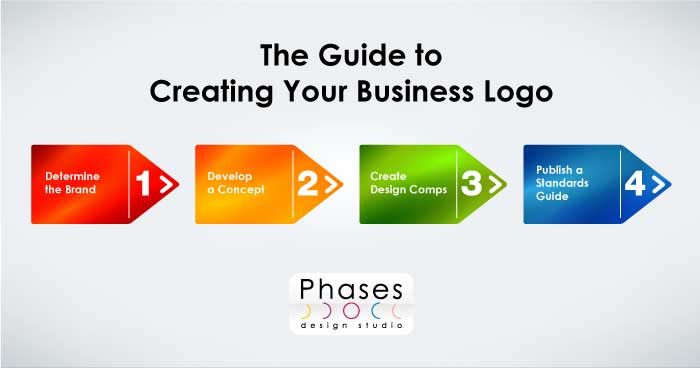 A logo is one of the most important aspects of your company. It’s a symbol of your business that becomes the graphic icons of your brand connecting your message and mission to your potential client or customer. #branding #smallbusiness  buff.ly/2Uuh1HV