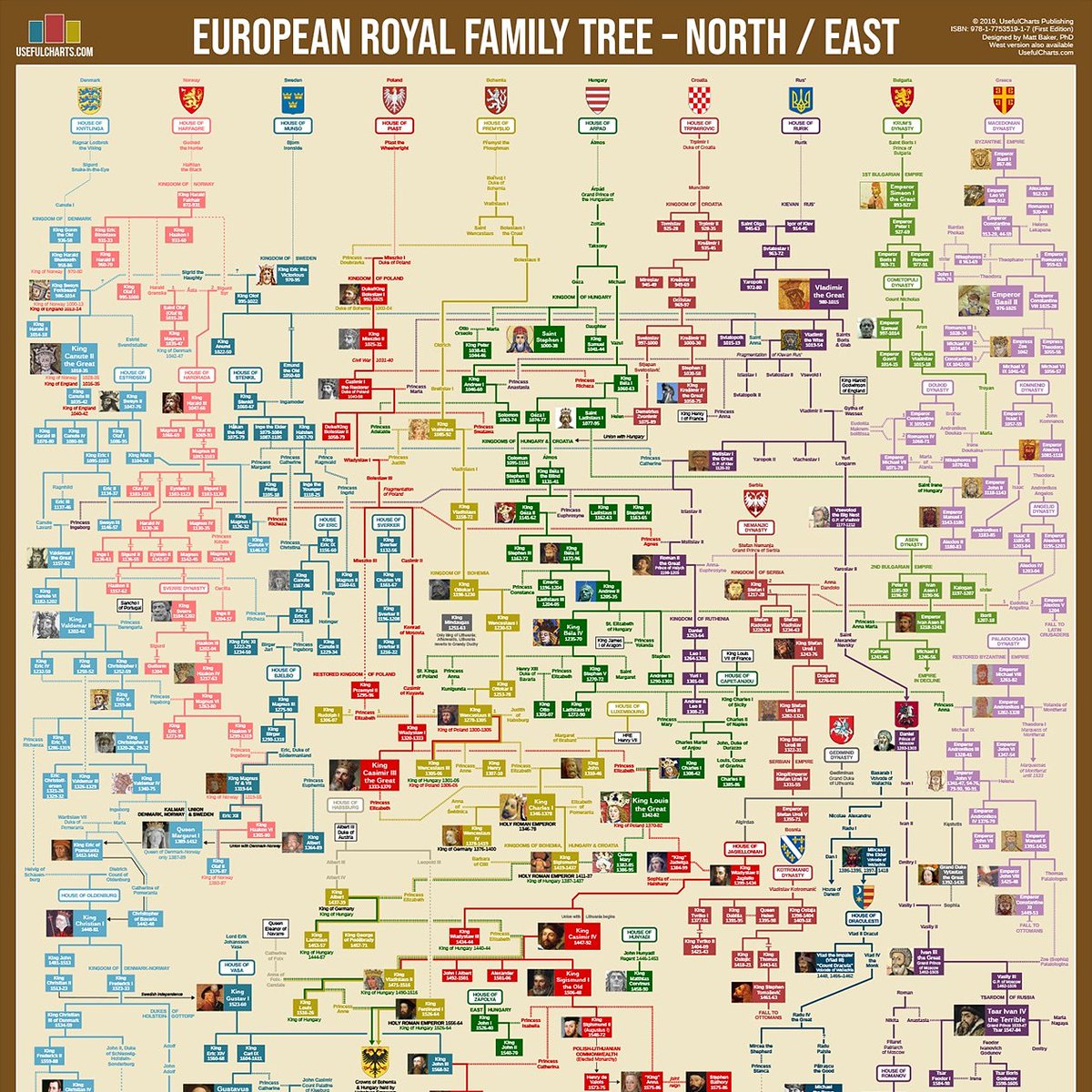 Useful Charts Royal Family Tree