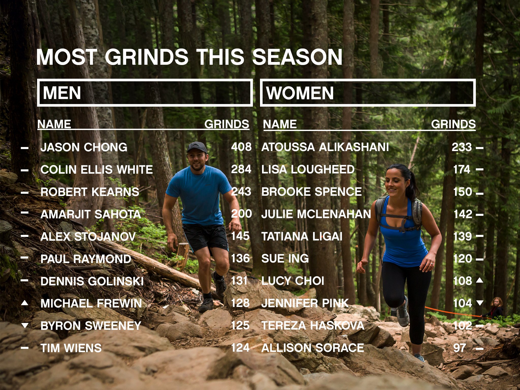 Grouse grind deals