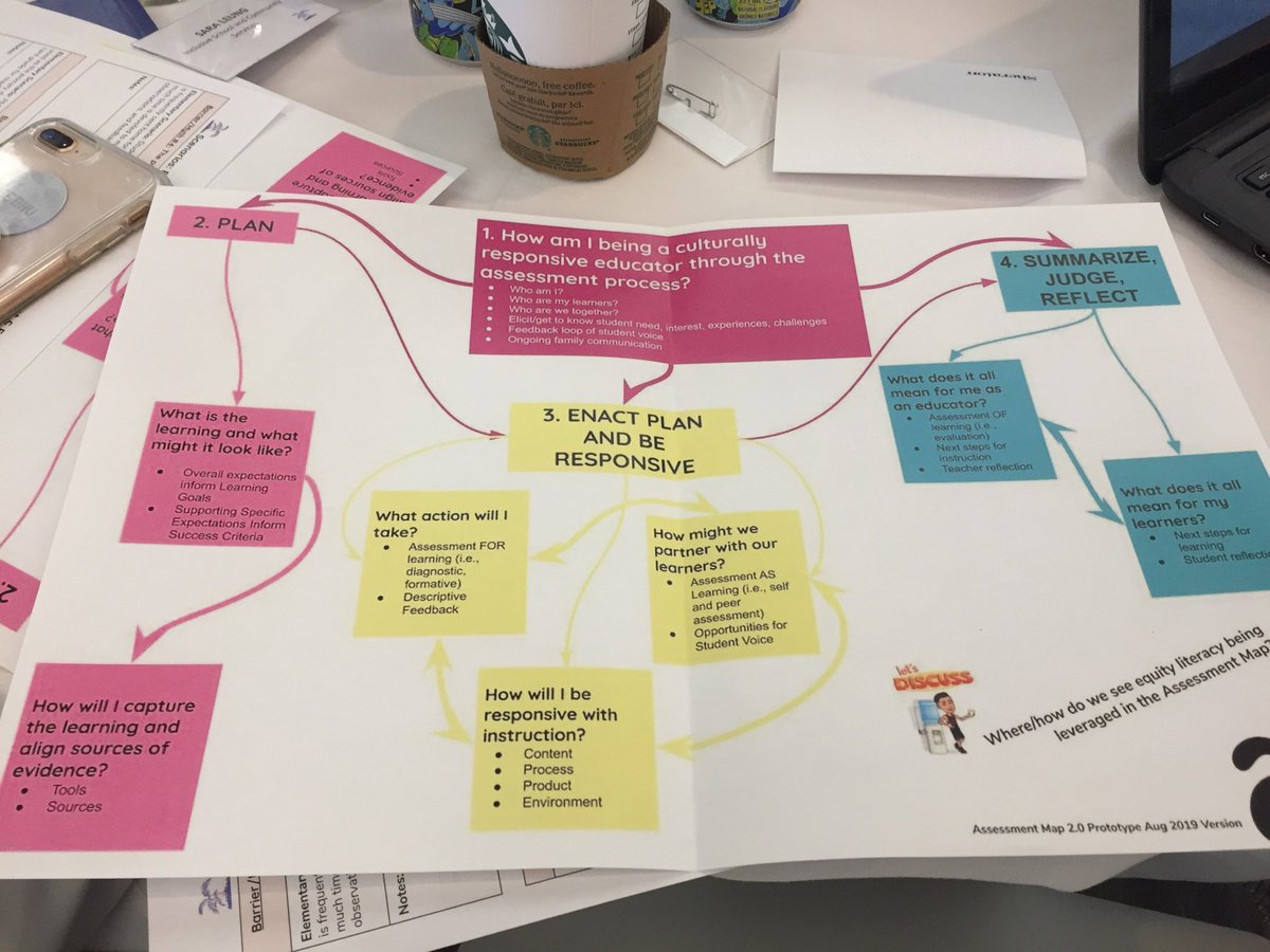 Rich conversations around the  barriers/myths in equitable assessment and evaluation #YRDSBAssessment