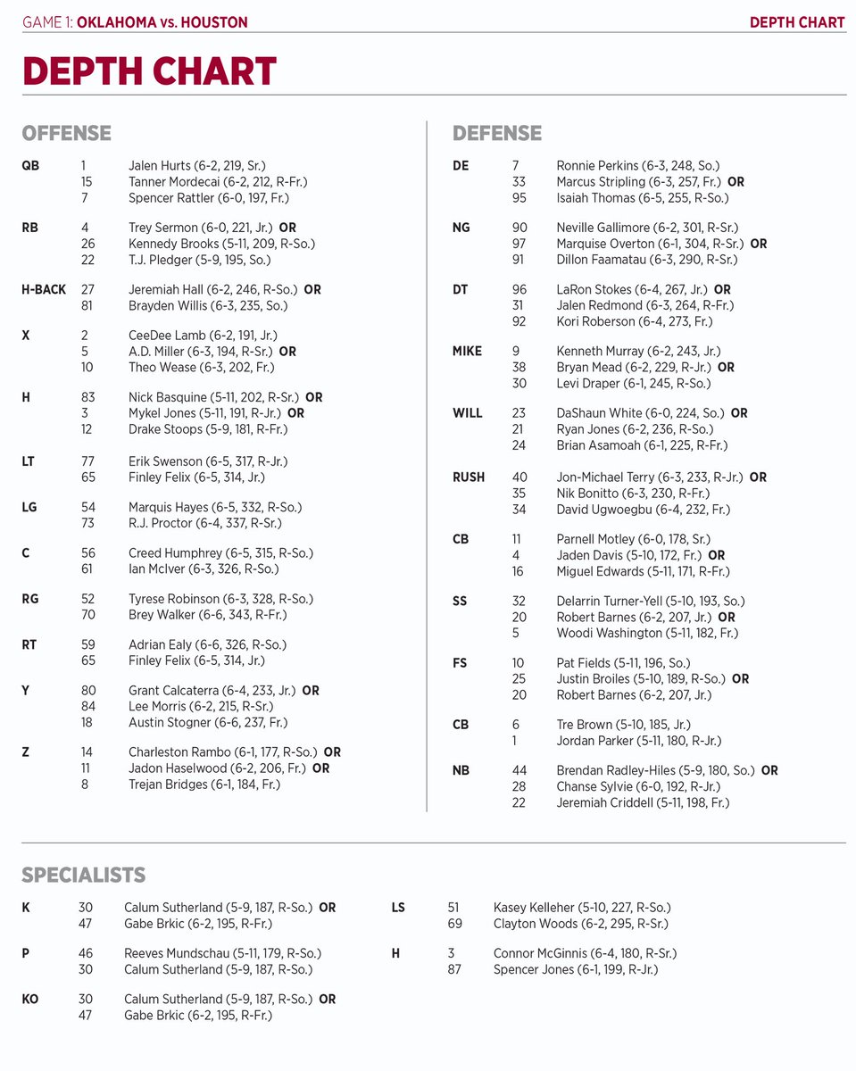 Oklahoma Football Depth Chart