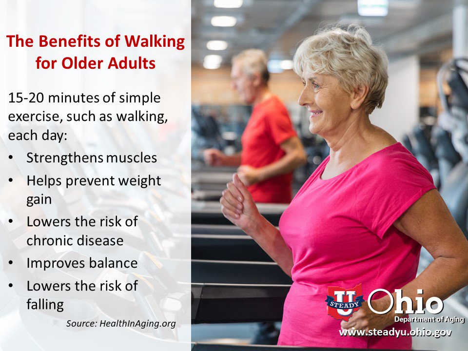 OhioDeptOfAging's tweet photo. Celebrate Falls Prevention Awareness Day by helping us take "10 Million Steps to Prevent Falls." Walk a mile and post a pic with hashtags #10MStepsOH and #PreventFalls to be counted. https://t.co/GaDyeobYEI 
#FPAD2019 #FPAD19 https://t.co/4ocnryhQqs