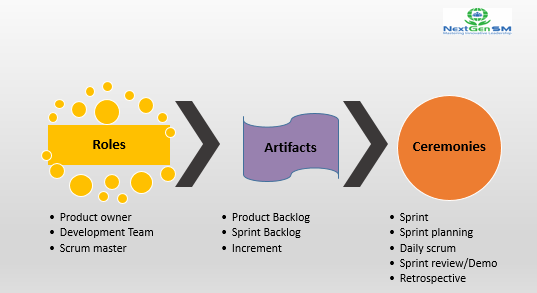 NextGen SM tweet media