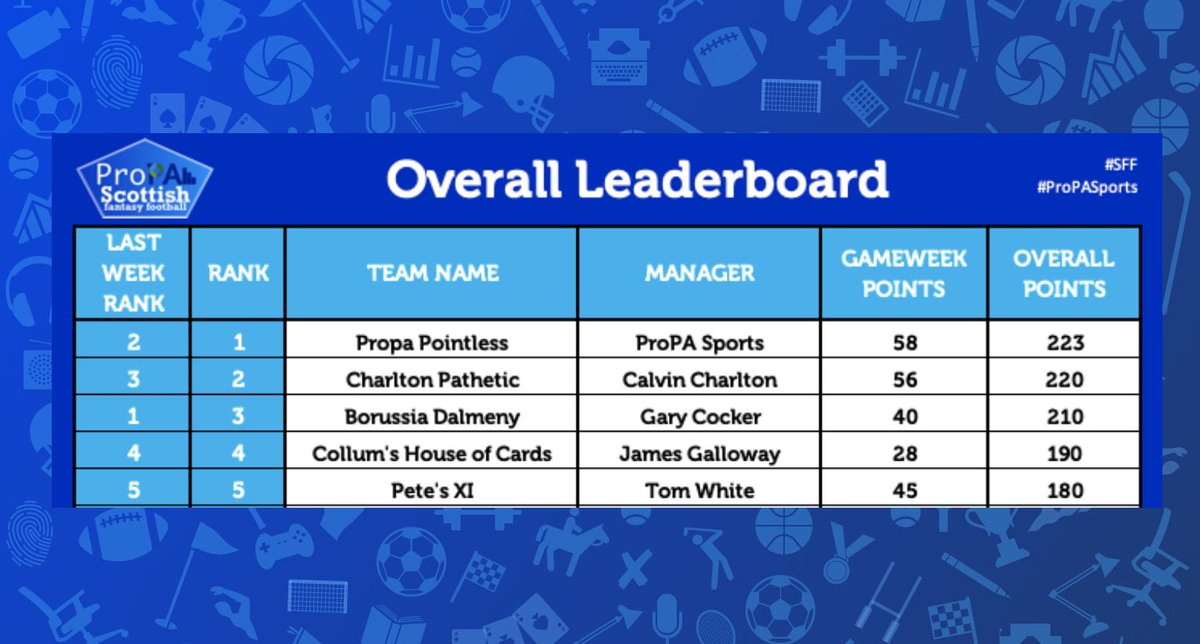 ProPA Sports tweet media