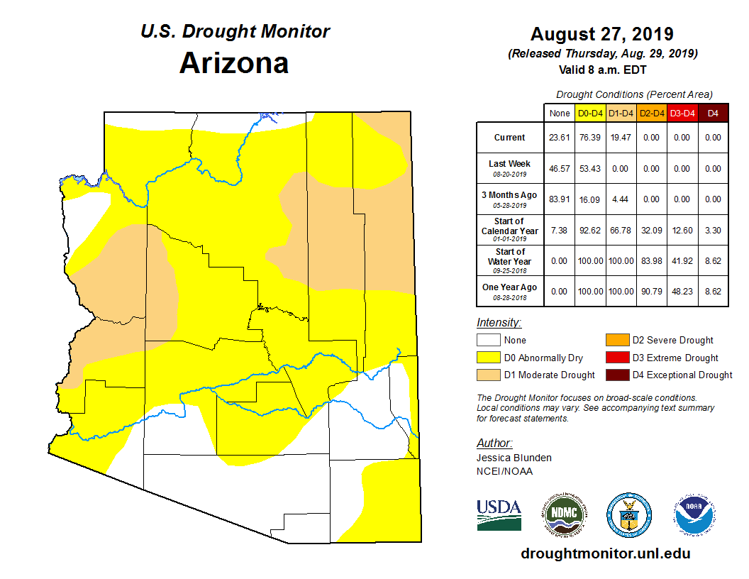 NOAANCEI's tweet photo. August 27: After emerging from nearly a decade of drought conditions on June 11, moderate drought returned to eastern and western Arizona, with abnormally dry conditions spreading across much of the rest of the state. https://t.co/hs7rCpQMsY #DroughtMonitor #AZwx https://t.co/fCArrdqcjm