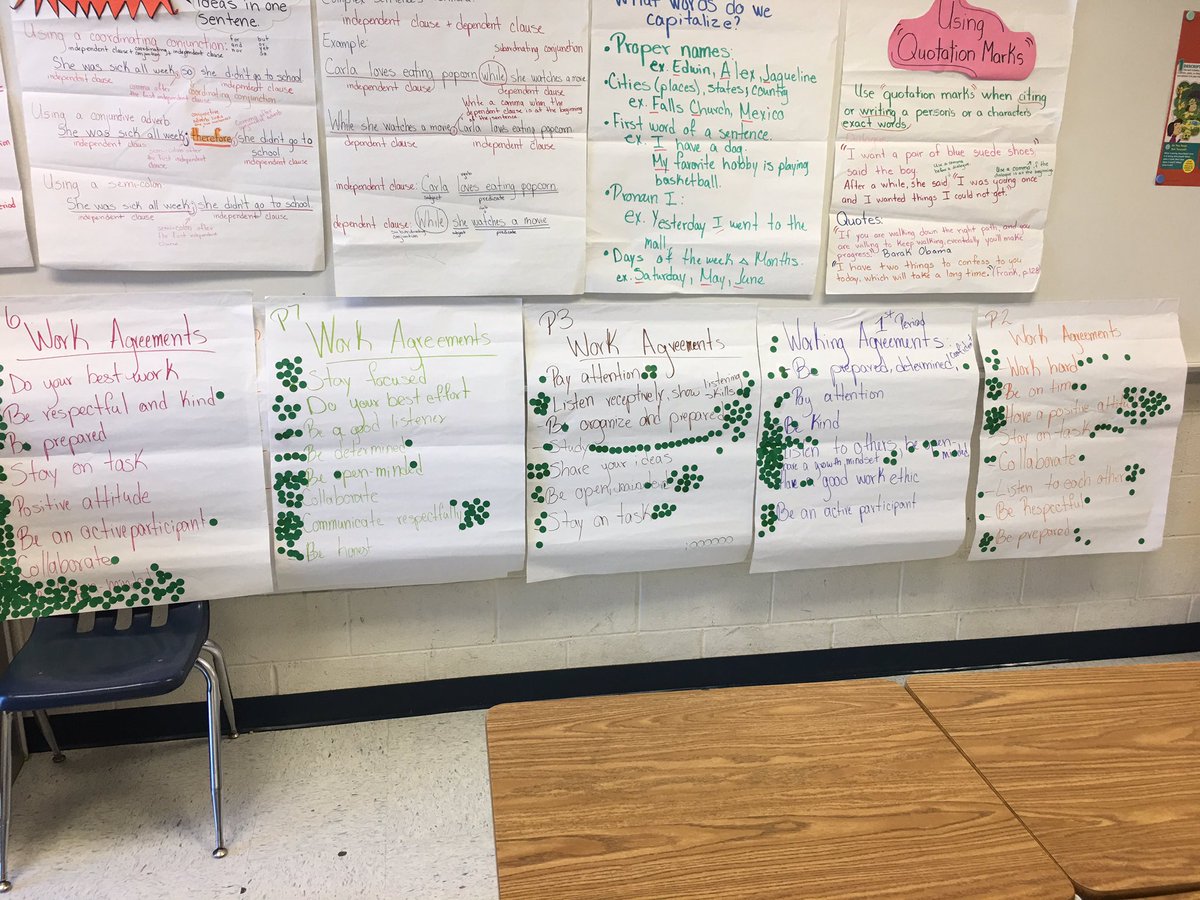 This week, my classes created a list of working agreements. Then, they voted for the ones that will become the norms for all students.  Collaboration across class sections ❤️