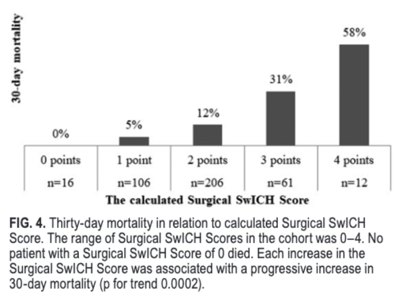 The ICH Score