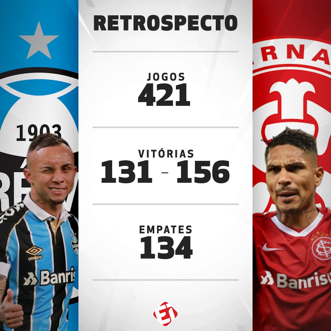 TNT Sports BR on X: Que moral! De acordo com o ranking da Federação  Internacional de História e Estatística do Futebol, o @Gremio foi o segundo melhor  time do mundo no ano