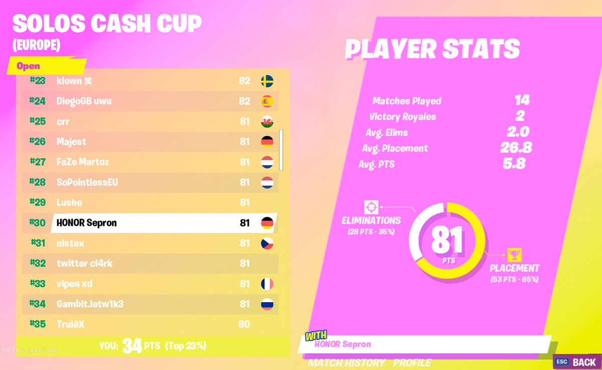 omg i just placed #30 in eu and top 3 in germany i cant believe it