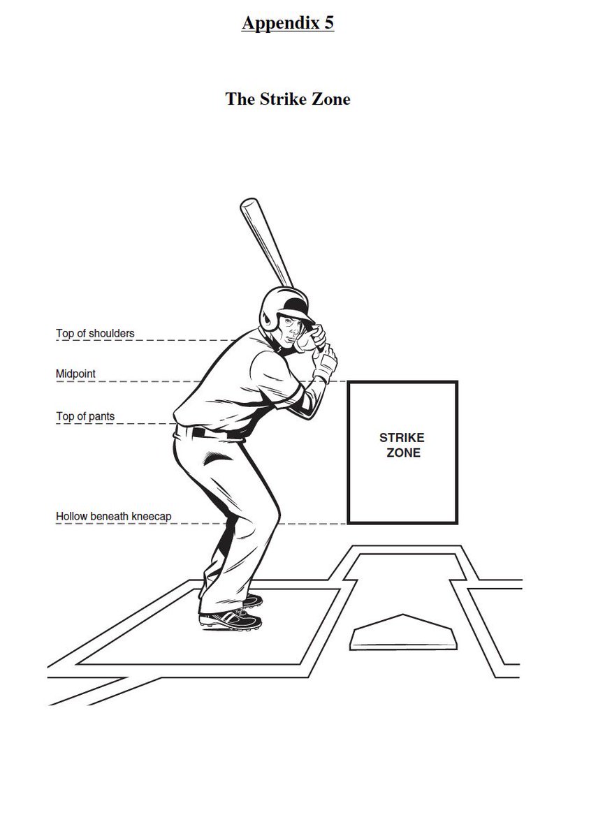 batting stance diagram