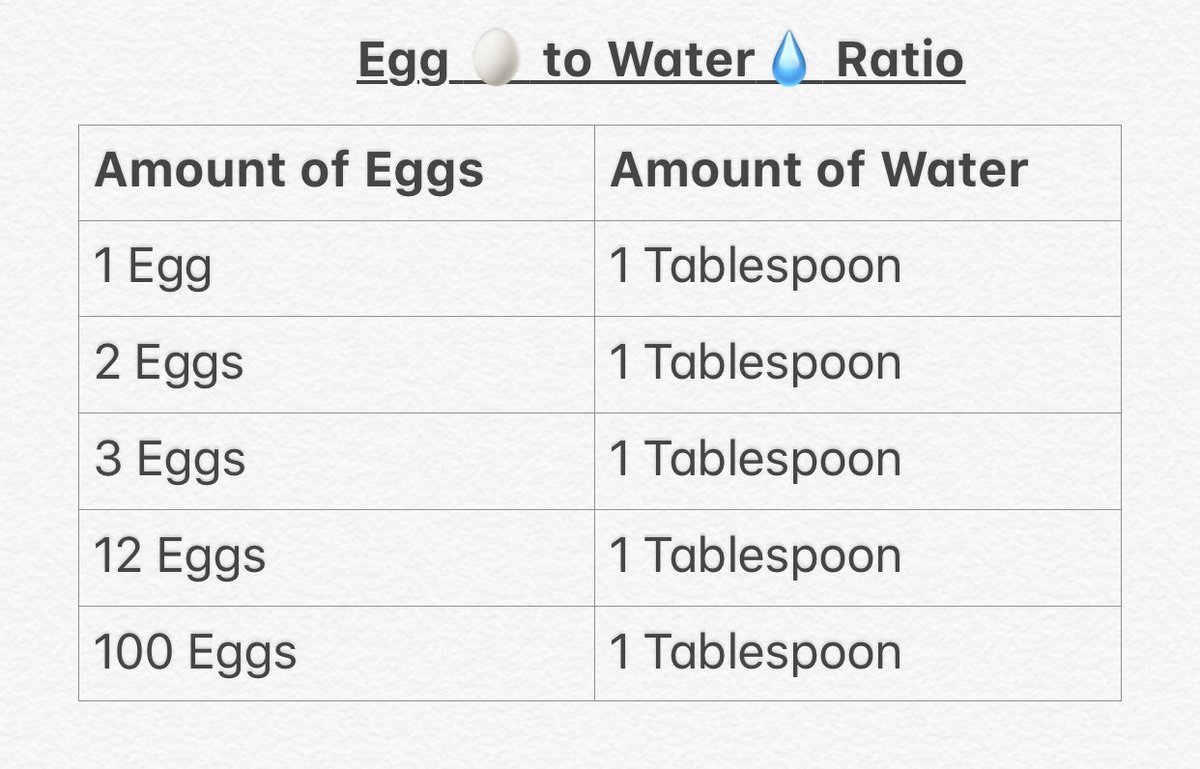 carollaonpaper's tweet photo. @chrislaxamana @chrislaxamana here’s a handy chart to help you determine how much water you need to add. @DawsAngeles #eggswithwater https://t.co/pAQKbCdQBJ