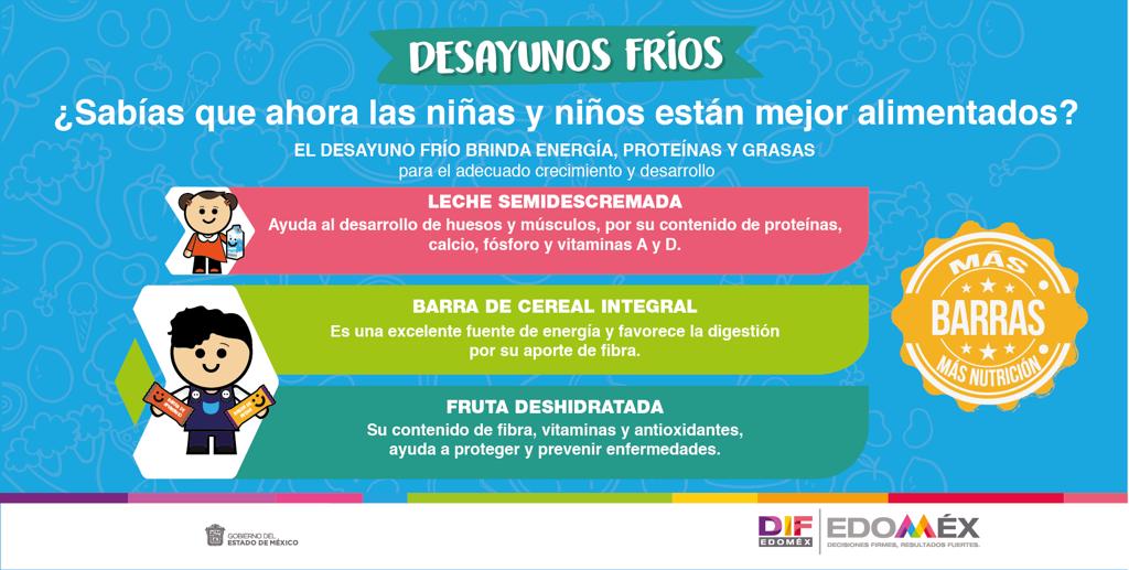 paUlis_mon's tweet photo. #Edoméx se garantiza el crecimiento sano de los niños a traves del programa #EdomexNutriciónEscolar  otorgando desayunos escolares fríos en escuelas de educación básica. #FamiliasFuertes

@DIFEM_ 
@SeducEdoMex 
@fercastillodm 
@alfredodelmazo 
@mtorrescabello https://t.co/hlRMIotWNv