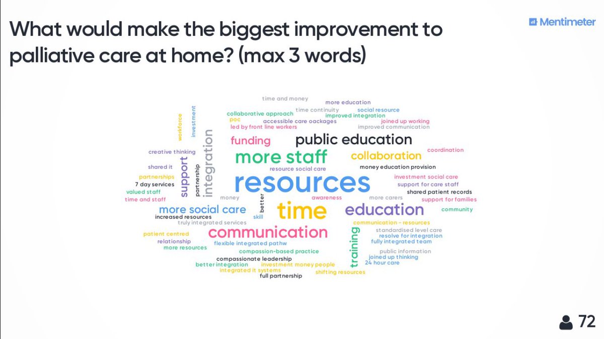 #taypcconf19 <a href="/PaulBaughan/">Paul Baughan</a> asked the audience at conference today their thoughts on what would make the biggest improvements to palliative care at home? Resources is a key theme.