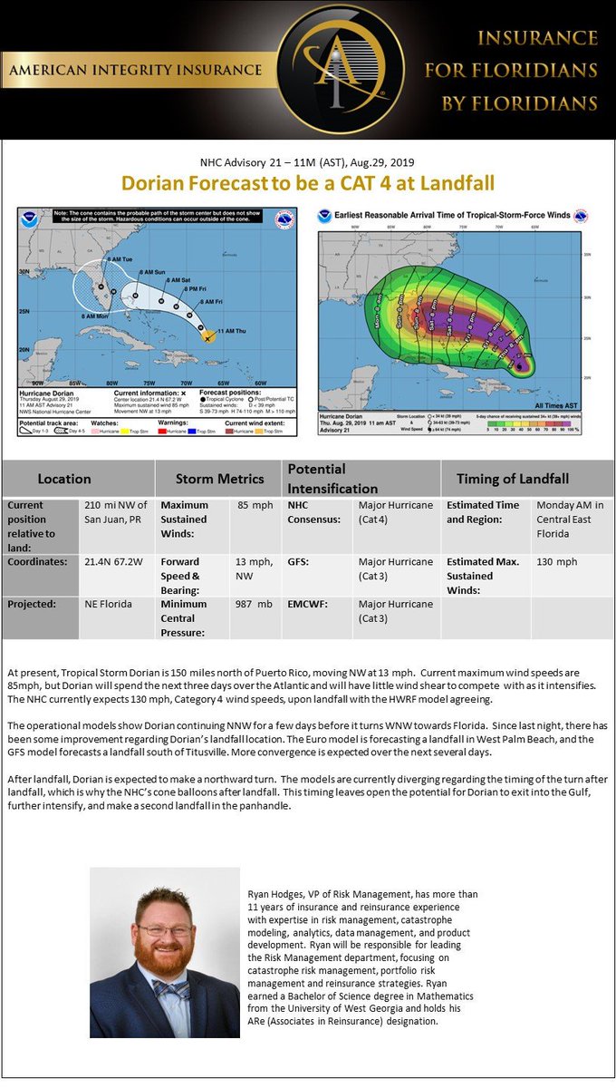 moderating severe