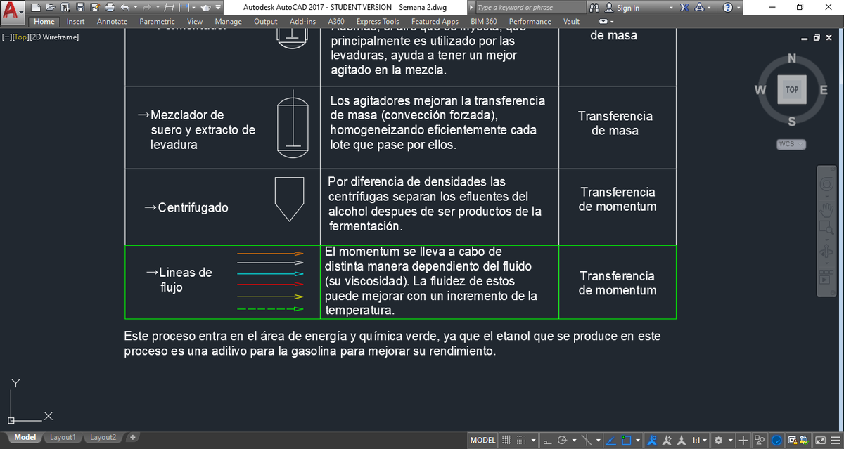 Alejandrorg32's tweet photo. #MII2019BA2 "Producción de alcohol a partir del suero de quesería". Alejandro Rodríguez García. Sec. D02 https://t.co/taJzIB17aU