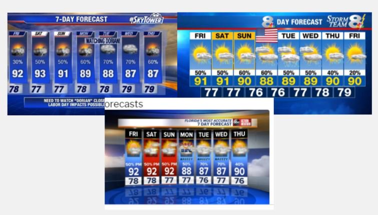 Summer of Rum Weather Update: The Party is Happening! - mailchi.mp/af2d9c9f9b81/s…