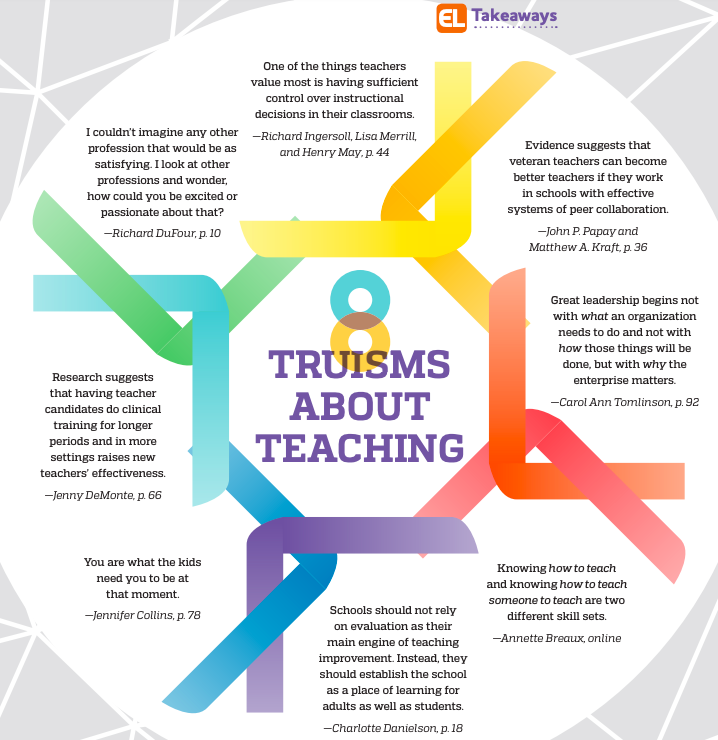 Lisa M. Evans, Ed.D. (@Evans_LME) / Posts / X