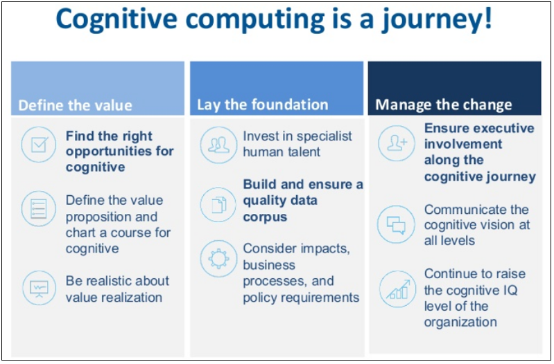 StepFor40691082's tweet image. "Cognitive computing describes technologies that are based on the scientific principles behind artificial intelligence and signal processing, encompassing machine self-learning, data mining and more".
#NATURAL_LANGUAGE_PROCESSING
#HUMAN_COMPUTER_INTERACTION
#STEPFORWARD