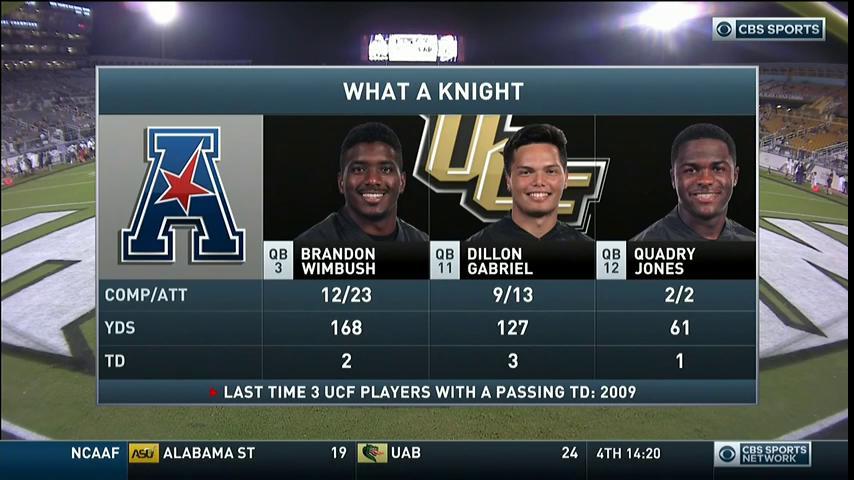 CBSSportsNet's tweet photo. What a Knight for the @ucf_football QBs https://t.co/rdQf7WzFPR