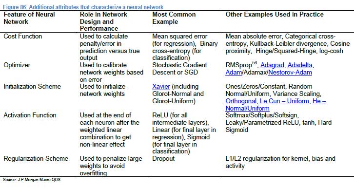 KirkDBorne's tweet photo. J.P.Morgan’s Comprehensive Guide to #MachineLearning (including #Python code for some popular #ML #algorithms): https://t.co/74DaDoVW30 
————————
#abdsc #BigData #DataScience #Statistics #Algorithms #AI #fintech https://t.co/yotipoiigm