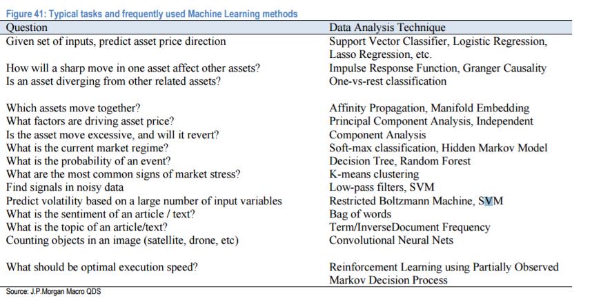 KirkDBorne's tweet photo. J.P.Morgan’s Comprehensive Guide to #MachineLearning (including #Python code for some popular #ML #algorithms): https://t.co/74DaDoVW30 
————————
#abdsc #BigData #DataScience #Statistics #Algorithms #AI #fintech https://t.co/yotipoiigm