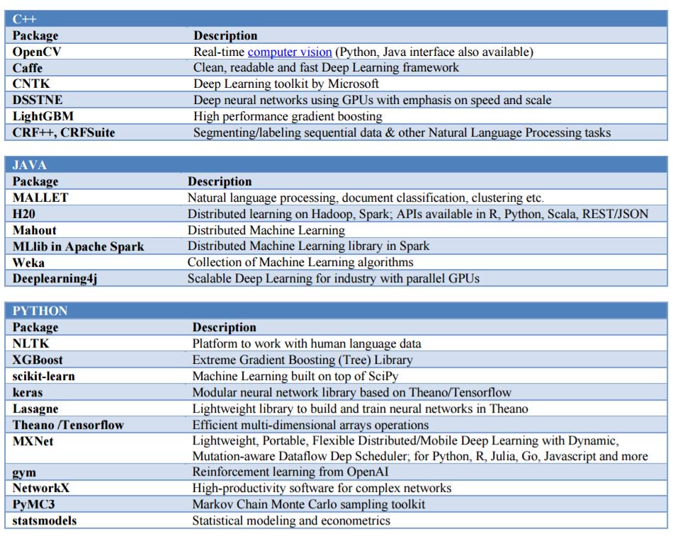 KirkDBorne's tweet photo. J.P.Morgan’s Comprehensive Guide to #MachineLearning (including #Python code for some popular #ML #algorithms): https://t.co/74DaDoVW30 
————————
#abdsc #BigData #DataScience #Statistics #Algorithms #AI #fintech https://t.co/yotipoiigm