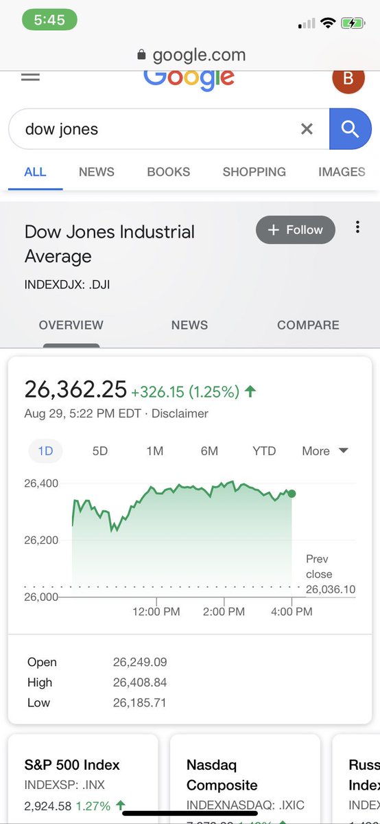 xxx_Dreadhead's tweet photo. Stock market jumps up 300 points and the media is silent.  Watch if it goes down though there screaming recession! 😂 #dowjones #trump2020 #fakerecession #TrumpRecession #maga #maga2020 https://t.co/6E63URRikD