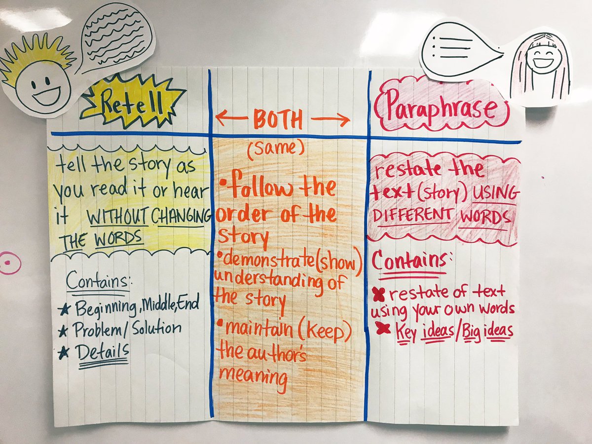 SoReyes_K's tweet photo. Captain Paraphrase and Super Retell helped us tell the differences between the two. #newelar #3rdgraderules #TeamSISD #mustangstrong https://t.co/uSB3ahMBhO