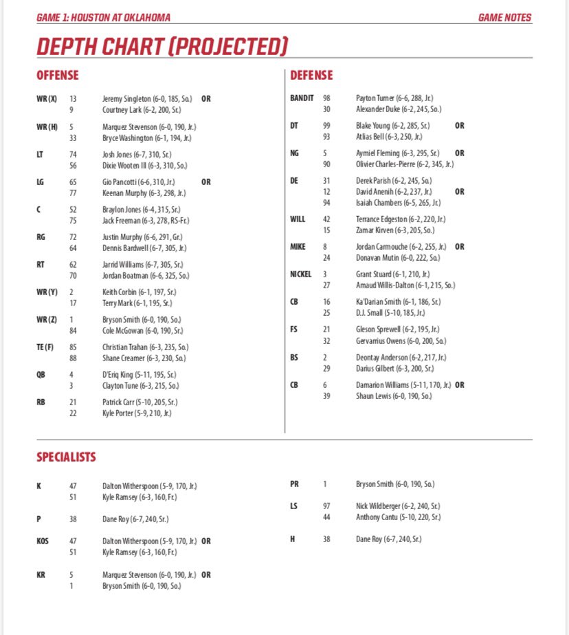 Houston Depth Chart