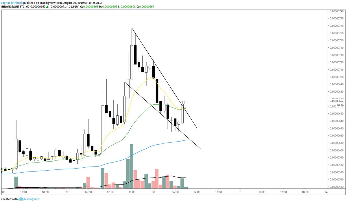 Ragnar Lothbrok (@RagnarCrypto1) / Posts / X