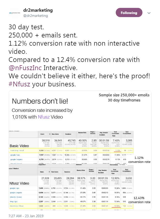 InteractiveVid2's tweet photo. $VERB @VerbTech_Co @DR2Marketing #LeadGeneration #Leads 
#BuiltInCRM #VideoMarketing #Sales #AugmentedSales #AI
#Salestool #Conversions #Engagement #Analytics
https://t.co/rcCm9jfYOf

Just How Good Are #ConversionRates With #VERB's #InteractiveVideo?

https://t.co/U8zao3PBGW https://t.co/fnxCNEKzyQ