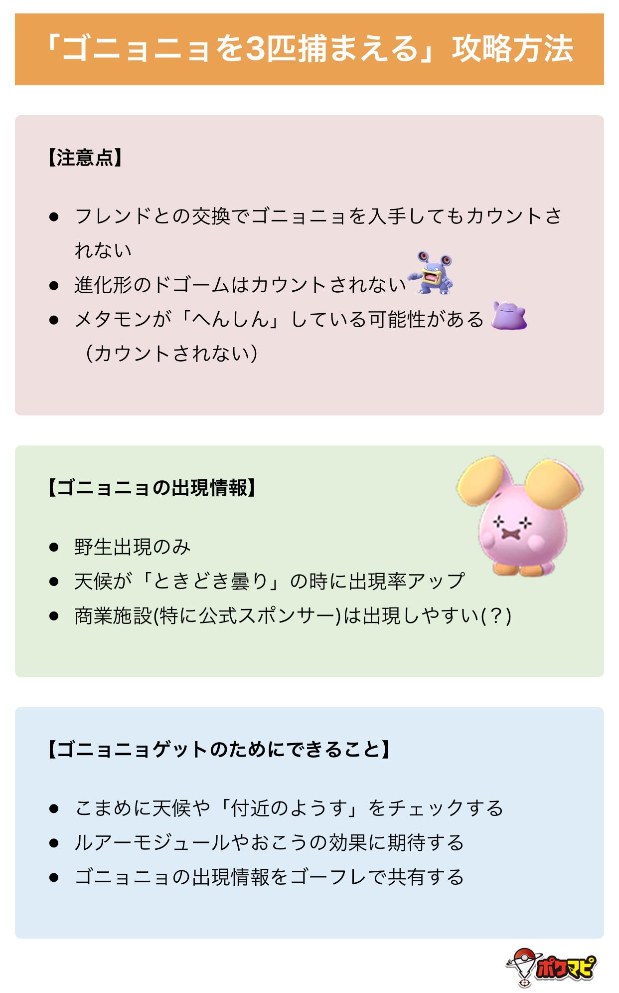 ポケモンgo攻略情報 ポケマピ ゴニョニョを3匹捕まえる のタスク攻略方法を一部更新しました いまだにゴニョニョタスクに苦戦している方が多いようです ゴニョニョの出現に関する情報や ゲットのためにできることを改めてチェックしてみてください