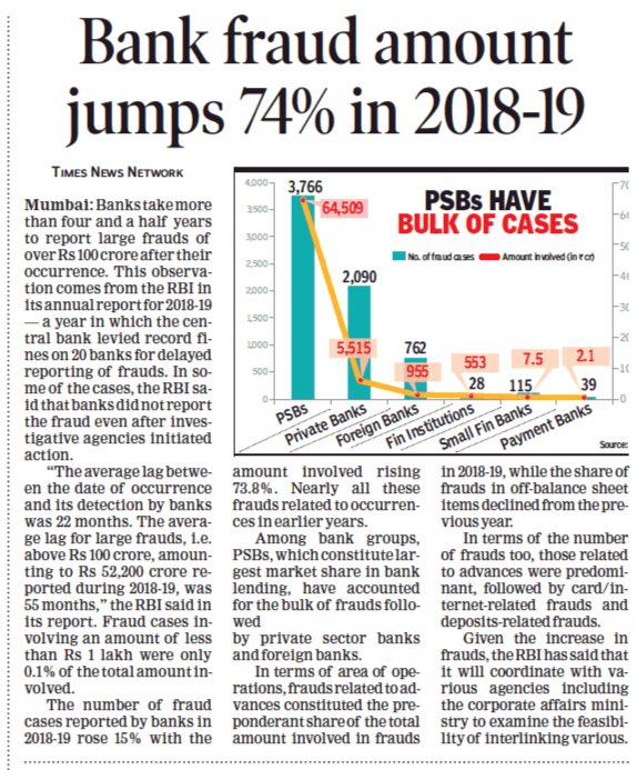 rssurjewala's tweet photo. Bank Frauds up by 74%!

2017-18 - ₹41,167 Cr
2018-19 - ₹71,542 Cr

‘Loot &amp; Scoot’ in ‘New India’ as a complicit BJP Govt looks the other way and common man is taxed! https://t.co/LiDTevwDkn