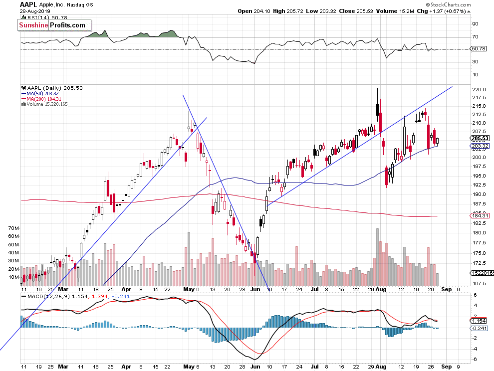 Stocks_Updates's tweet photo. S&P 500 Nearing Previous Highs, What's Next?
Read more: https://t.co/ZhmumRu00B
#AAPL #MSFT #Nasdaq #SPX #INDU #stocks #marketcommentary #tradingstrategies #tradingalerts #daytradingsignals #investing #money https://t.co/oDCFi0XZsa