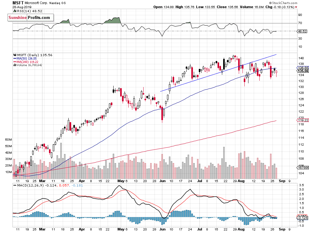 Stocks_Updates's tweet photo. S&P 500 Nearing Previous Highs, What's Next?
Read more: https://t.co/ZhmumRu00B
#AAPL #MSFT #Nasdaq #SPX #INDU #stocks #marketcommentary #tradingstrategies #tradingalerts #daytradingsignals #investing #money https://t.co/oDCFi0XZsa