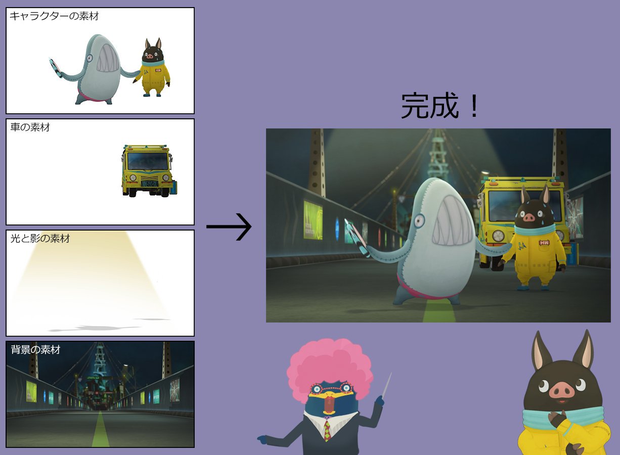 カナバングラフィックス Kanaban Graphics カナバンのアニメができるまで アニメーションが完成したらコンポジット作業に入ります コンポジットとは複数の素材を合成し 色合いや光の調整をする作業です ただ素材を重ねるのではなく 絵 を描くよう