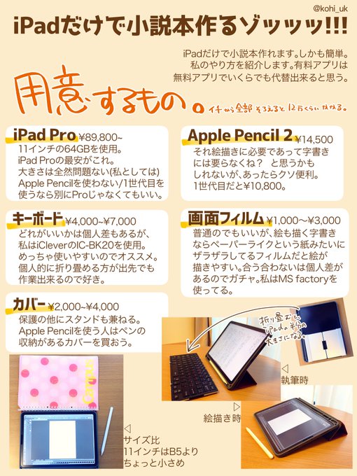限界夢女がipadだけで文庫同人誌を出した話 小日向 Note