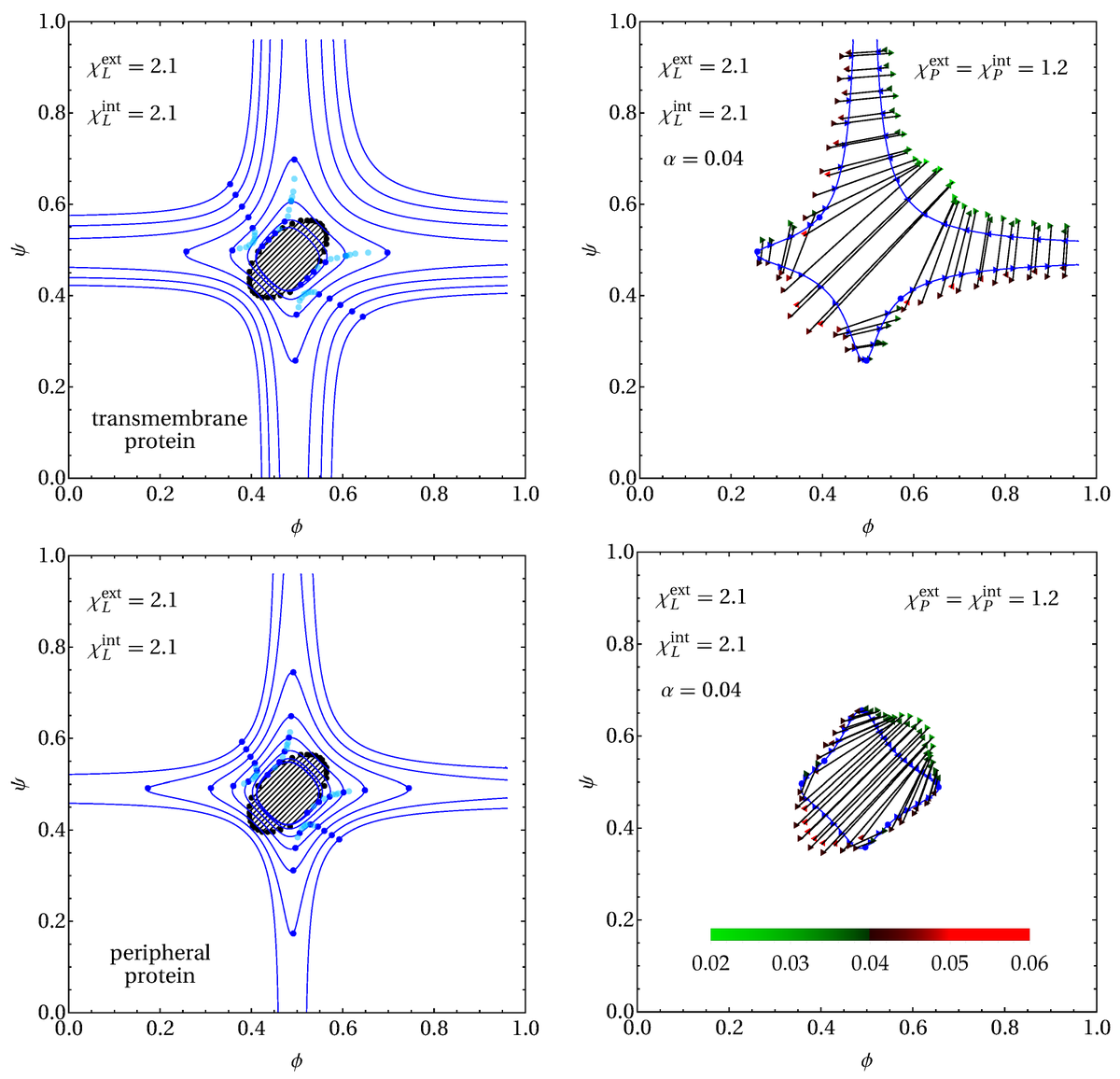 free non perturbative field theory from