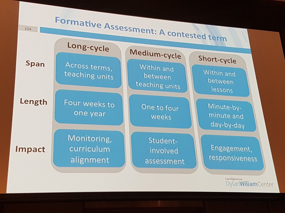 SimonCorvan's tweet photo. @dylanwiliam @QELIedu
Highlighting the need to intentionally plan for cycles of #formativeassessment https://t.co/ZBekZlGSK3